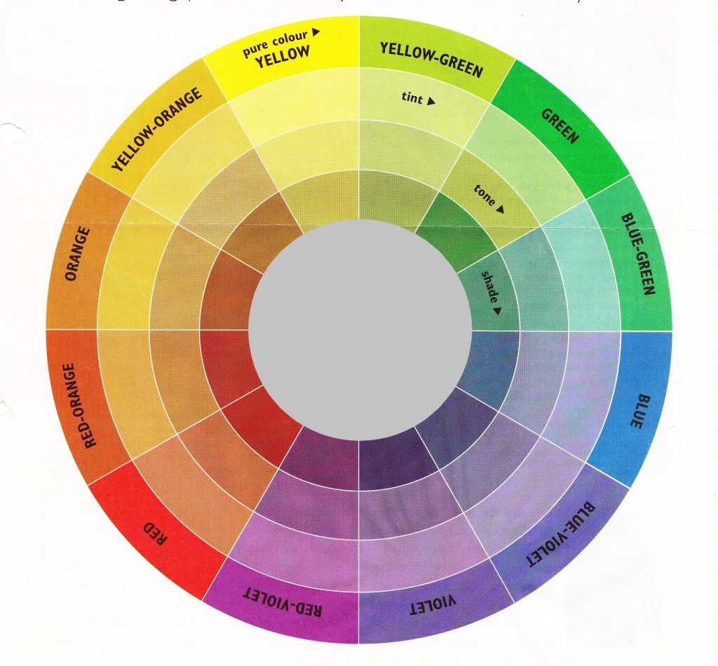 Colour. The use of colour in Garden Design - Leafy Learning