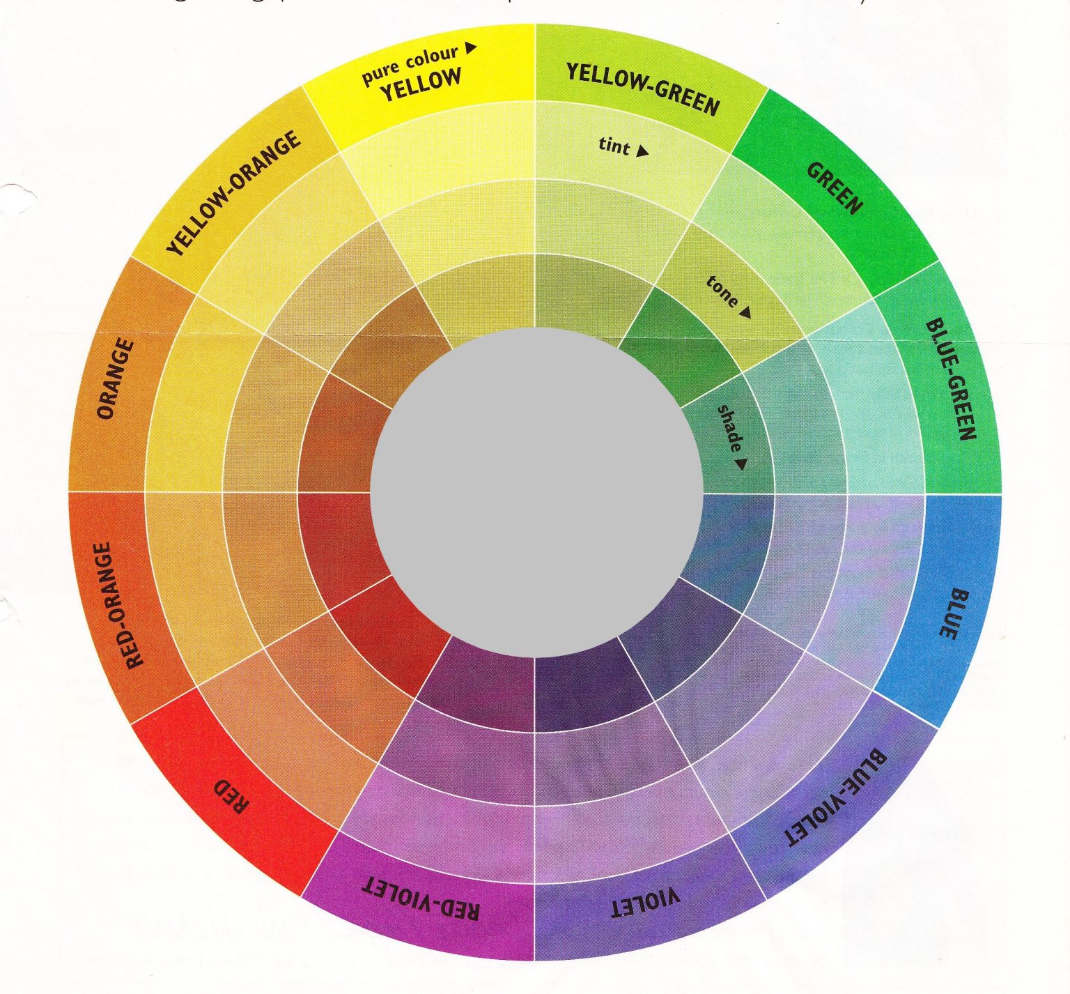 Colour. The Use Of Colour In Garden Design - Leafy Learning